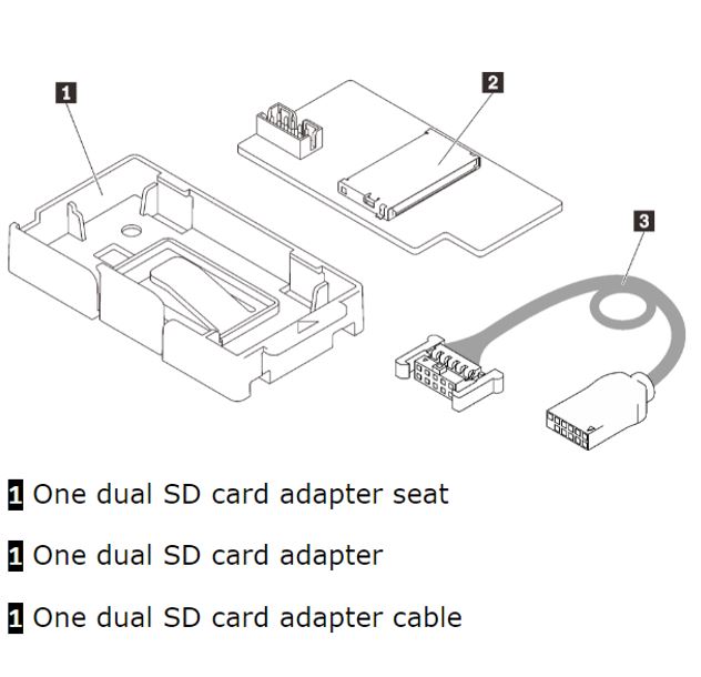 LENOVO ThinkSystem ST50 Dual SD Cards Kit Lenovo