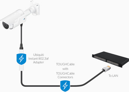 Ubiquiti Instant 8023af Adapter Outdoor Gigabit - Instant 802.3af Converters transform passive PoE devices into 802.3af-compliant products Ubiquiti